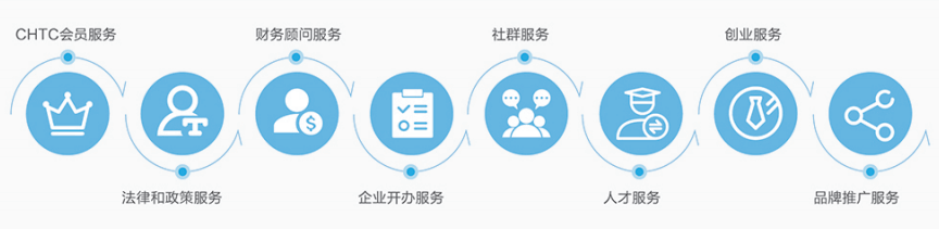 服务费会计分录怎么做