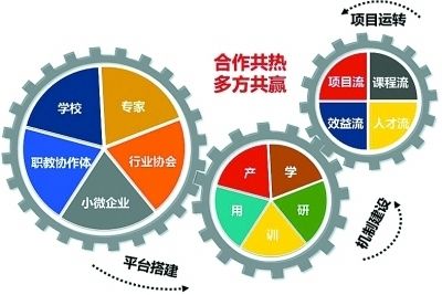 现代服务费计入什么科目