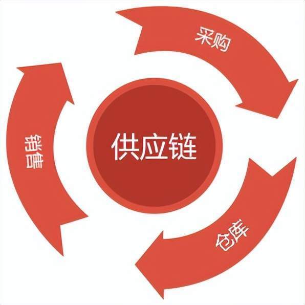 会计服务有哪些科目类别